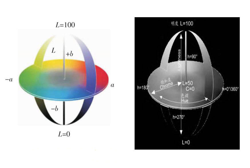 色差儀常用顏色空間有哪些<strong></p>
<p>色差儀
</strong>？CIELab和CIELch什么關系？:色差儀
