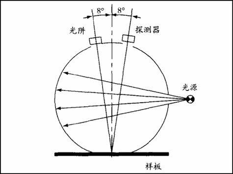 色差儀的常見測色角度及其應用研究:色彩色差儀
