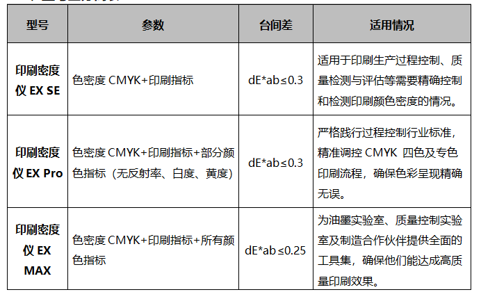 遵循國際標準：彩譜 EX 系列印刷密度儀<strong></p>
<p>彩譜色差儀
</strong>，為印刷色彩管理提供專業保障:彩譜色差儀
