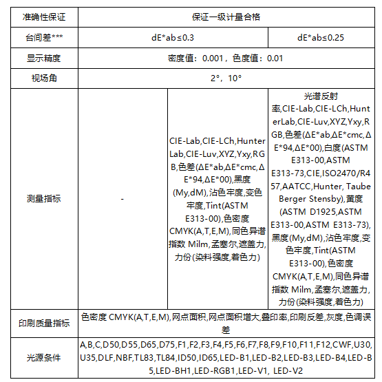 遵循國際標準：彩譜 EX 系列印刷密度儀<strong></p>
<p>彩譜色差儀
</strong>，為印刷色彩管理提供專業保障:彩譜色差儀
