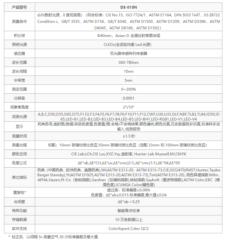 選彩譜 DS-810N 液體色度儀<strong></p>
<p>彩譜色差儀
</strong>，1ml 用量省樣品，數(shù)據(jù)穩(wěn)至 0.015！:彩譜色差儀

